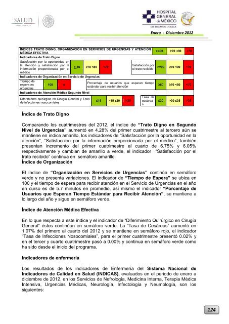 Informe Ejecutivo Enero - Diciembre 2012 - Hospital General de ...