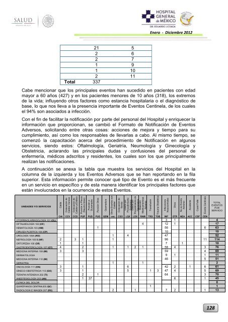 Informe Ejecutivo Enero - Diciembre 2012 - Hospital General de ...