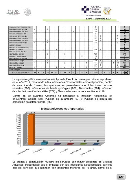 Informe Ejecutivo Enero - Diciembre 2012 - Hospital General de ...