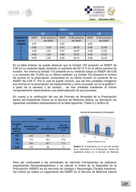 Informe Ejecutivo Enero - Diciembre 2012 - Hospital General de ...