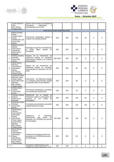 Informe Ejecutivo Enero - Diciembre 2012 - Hospital General de ...