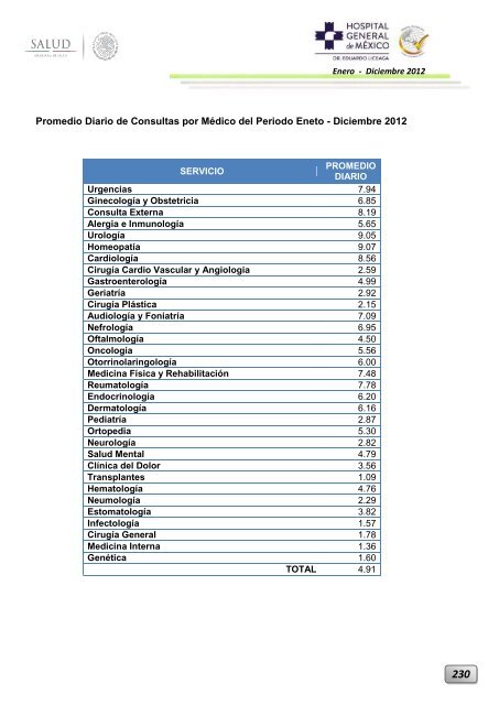 Informe Ejecutivo Enero - Diciembre 2012 - Hospital General de ...