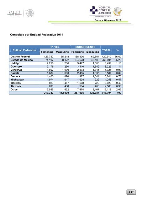 Informe Ejecutivo Enero - Diciembre 2012 - Hospital General de ...