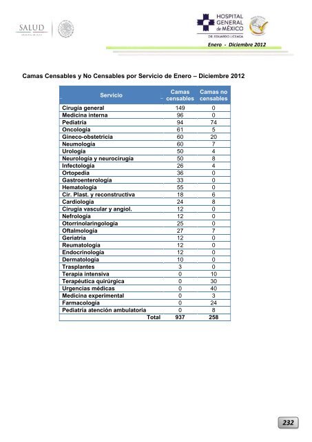 Informe Ejecutivo Enero - Diciembre 2012 - Hospital General de ...