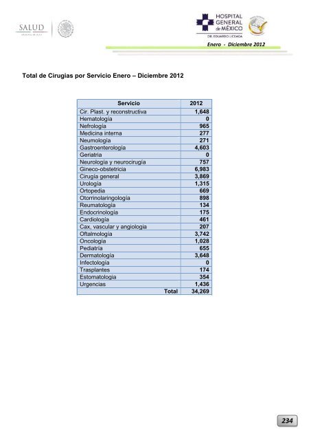 Informe Ejecutivo Enero - Diciembre 2012 - Hospital General de ...