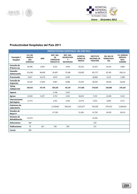 Informe Ejecutivo Enero - Diciembre 2012 - Hospital General de ...