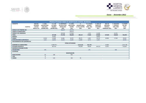 Informe Ejecutivo Enero - Diciembre 2012 - Hospital General de ...