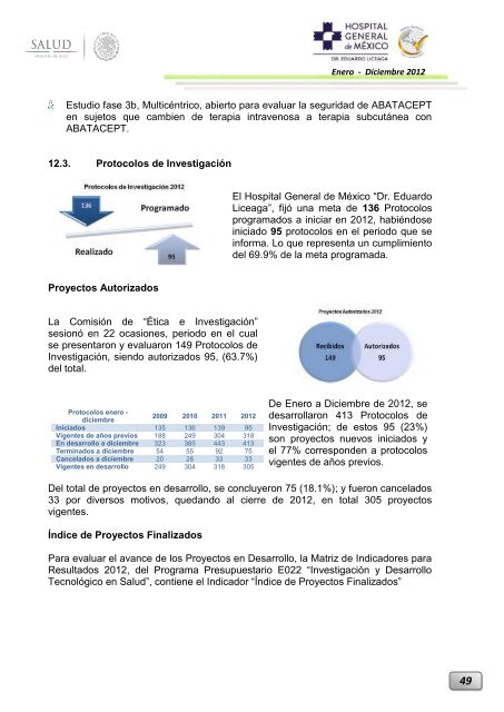 Informe Ejecutivo Enero - Diciembre 2012 - Hospital General de ...