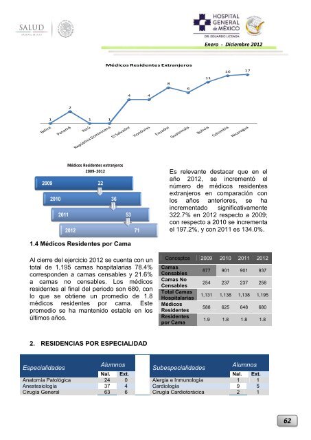 Informe Ejecutivo Enero - Diciembre 2012 - Hospital General de ...