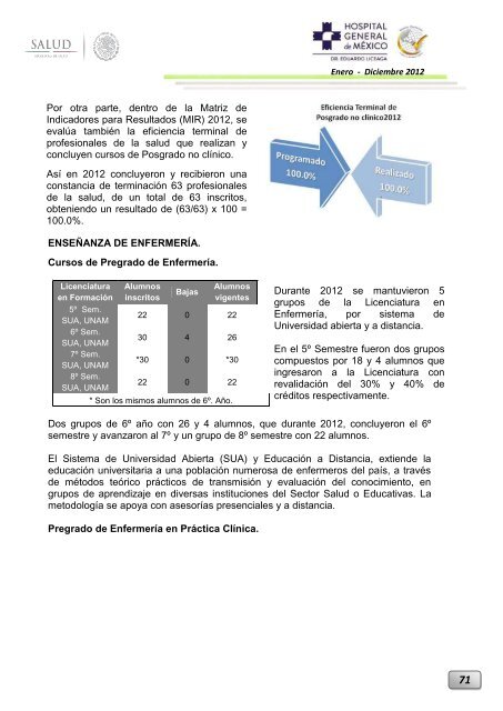 Informe Ejecutivo Enero - Diciembre 2012 - Hospital General de ...