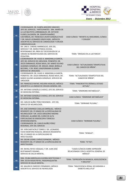 Informe Ejecutivo Enero - Diciembre 2012 - Hospital General de ...