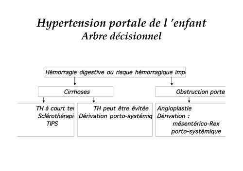 Hypertension portale - SOFOP