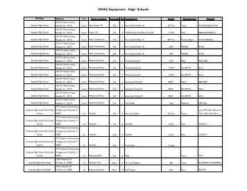 HVAC Equipment - High Schools - Procure.ocps.net