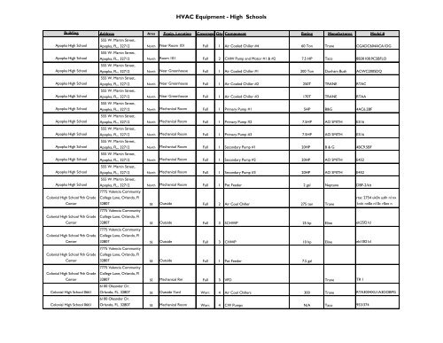 HVAC Equipment - High Schools - Procure.ocps.net