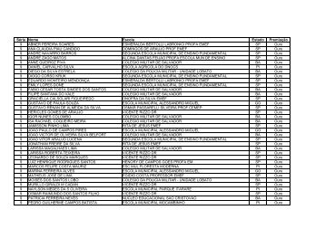 SÃ©rie Nome Escola Estado PremiaÃ§Ã£o 9 ABNER PEREIRA ...