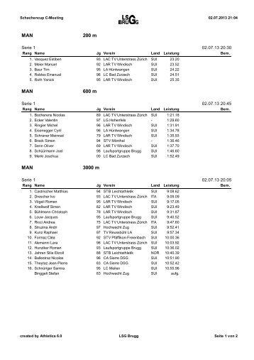 Resultate - LAR Windisch