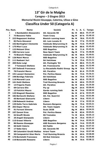 13Â° Gir de le Malghe Classifica Under 50 ... - Bresciachecorre.it