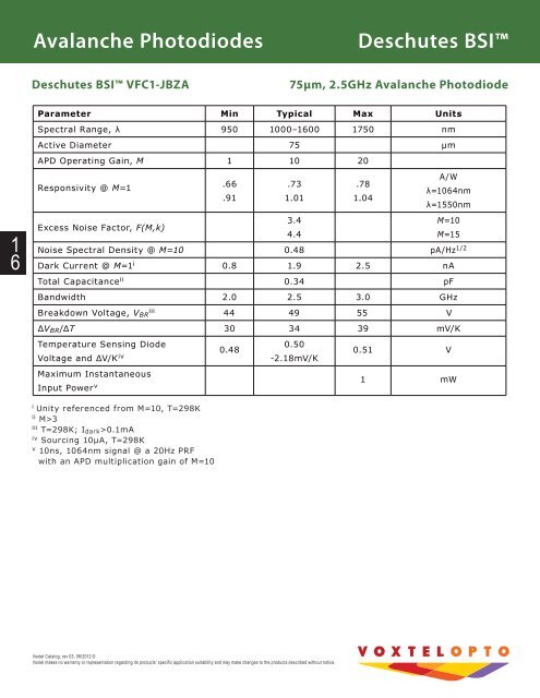 APD Photoreceivers - Voxtel