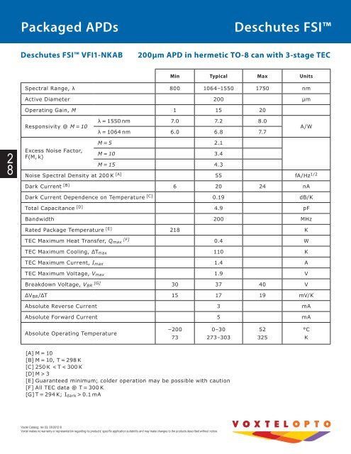 APD Photoreceivers - Voxtel