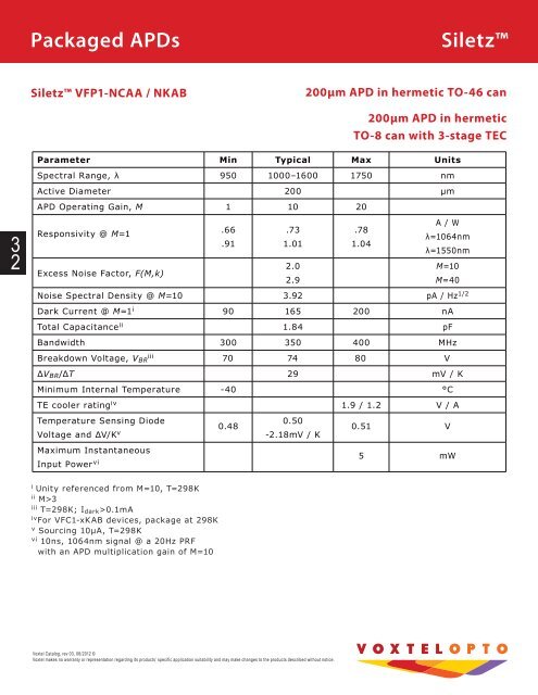 APD Photoreceivers - Voxtel