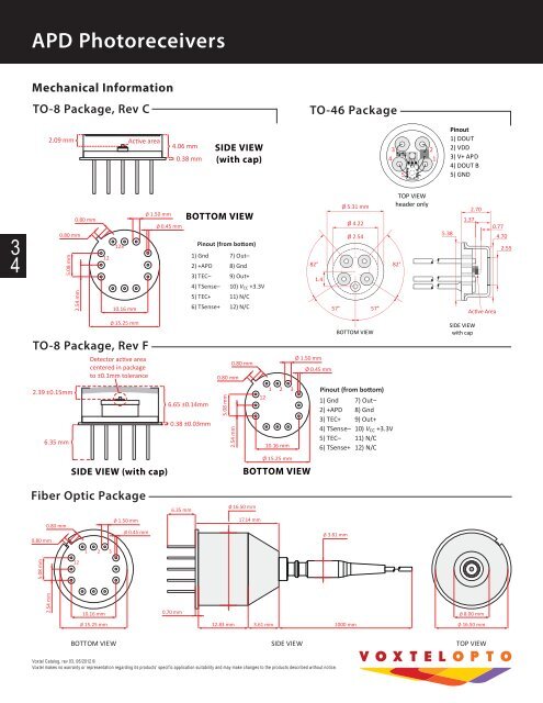 APD Photoreceivers - Voxtel