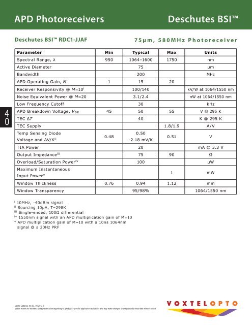 APD Photoreceivers - Voxtel