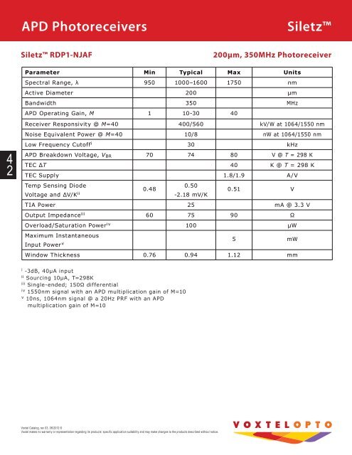 APD Photoreceivers - Voxtel