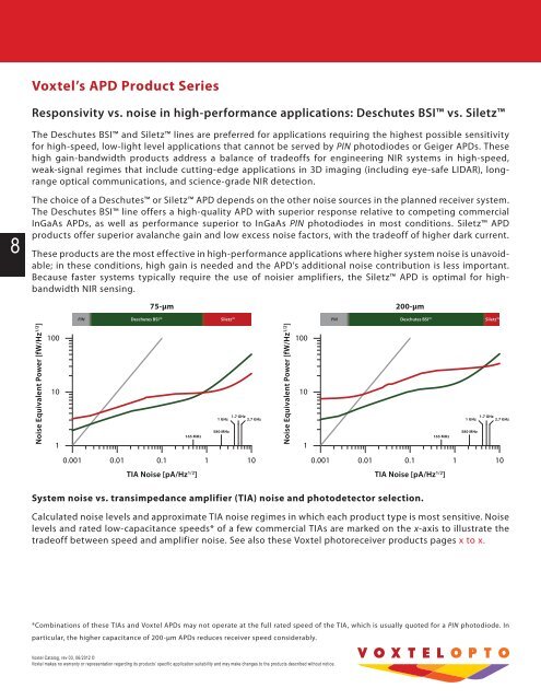 APD Photoreceivers - Voxtel