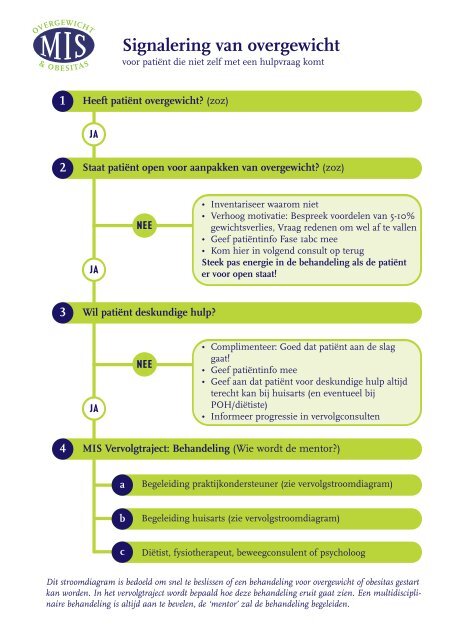 Stroomdiagram MIS NIGZ - Zorg voor gezond gewicht