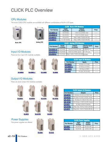 CLICK PLC Overview - Automationdirect