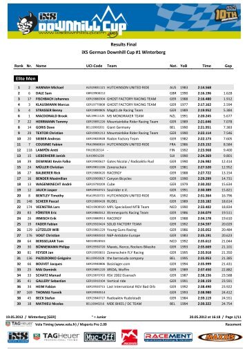 Results Final iXS German Downhill Cup #1 ... - Mountainbike.fi