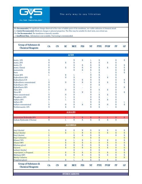 Pvdf Chemical Compatibility Chart