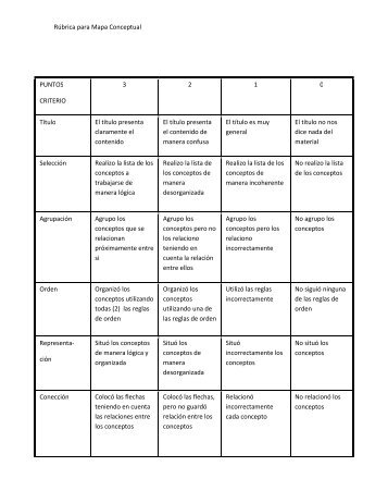 Rubrica Mapa Conceptual