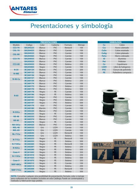 Catalogo Cables - opalos sc