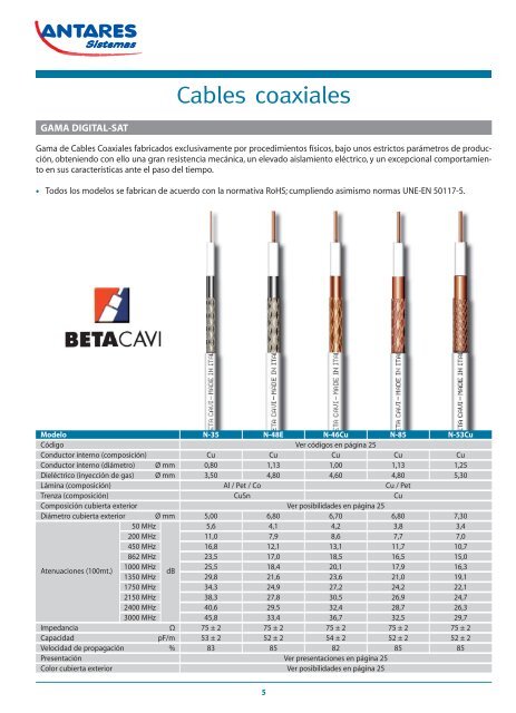 Catalogo Cables - opalos sc