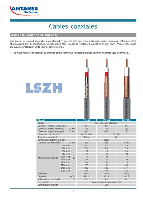 Catalogo Cables - opalos sc