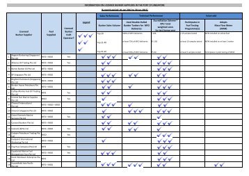 Information sheet on Licensed Bunker Suppliers - MPA