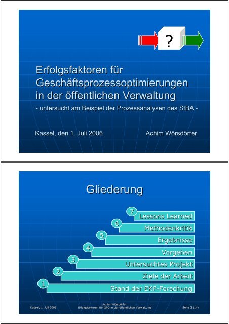 Ableitung der GPO-Ziele aus Benchmarking und Kundenbefragungen