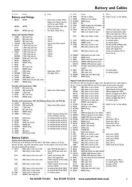 Distributors - Carburetter Models