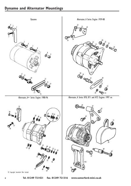 Distributors - Carburetter Models