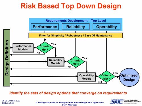 An Heritage Approach to Aerospace Risk Based Design: With ...