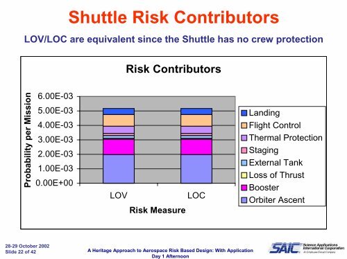 An Heritage Approach to Aerospace Risk Based Design: With ...