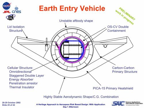 An Heritage Approach to Aerospace Risk Based Design: With ...