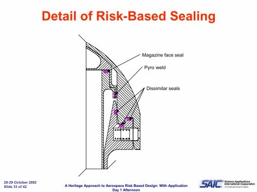 An Heritage Approach to Aerospace Risk Based Design: With ...