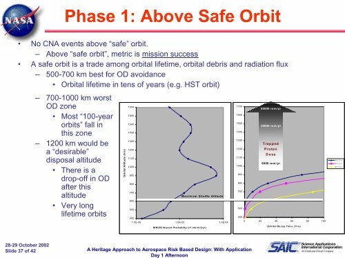 An Heritage Approach to Aerospace Risk Based Design: With ...