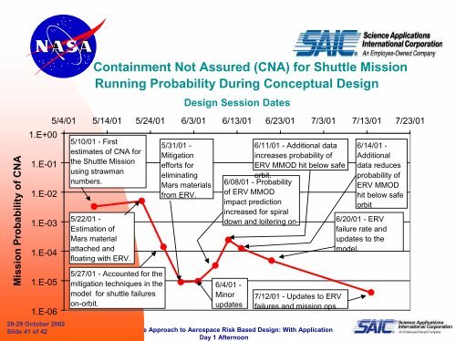 An Heritage Approach to Aerospace Risk Based Design: With ...