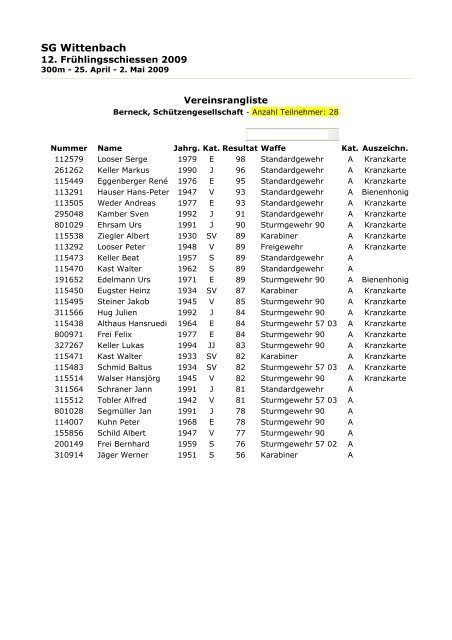 Rangliste Wittenbach 09 - SchÃ¼tzengesellschaft Berneck