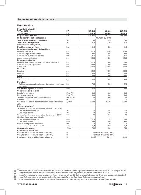 Datos técnicos Vitocrossal 200 CT21.1 MB - Viessmann