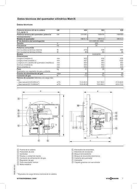 Datos técnicos Vitocrossal 200 CT21.1 MB - Viessmann