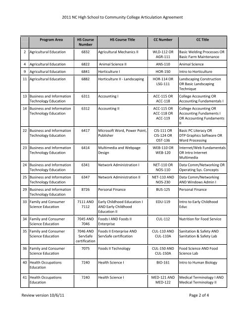 North Carolina High School to Community College Articulation ...